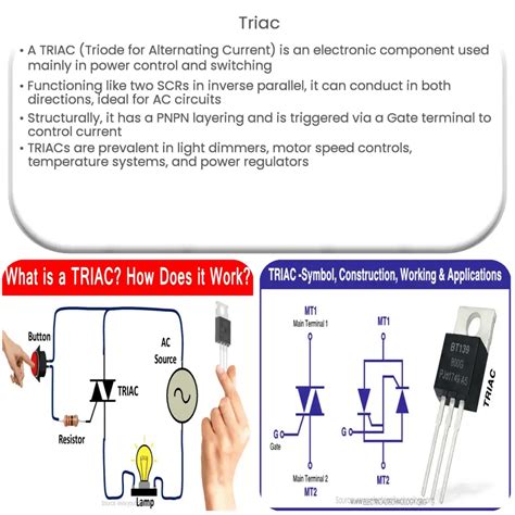 Unparalleled Triac for Demanding Applications