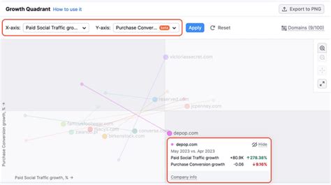 Unprecedented Data Access and Analysis