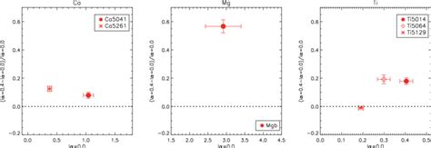 Unprecedented Resolution for Enhanced Predictions