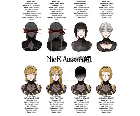 Unravel the Mysteries of the YoRHa Units