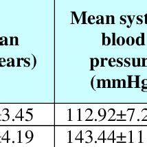 Unraveling mmHg: The Enigma of Blood Pressure Units