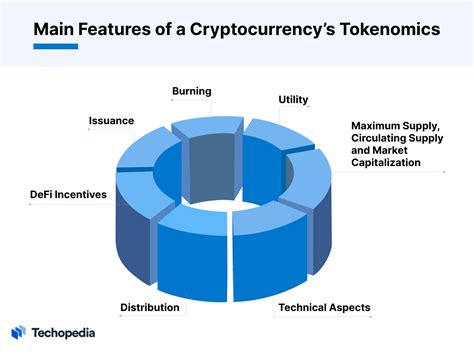 Unraveling the Dynamics of PLSX Tokenomics