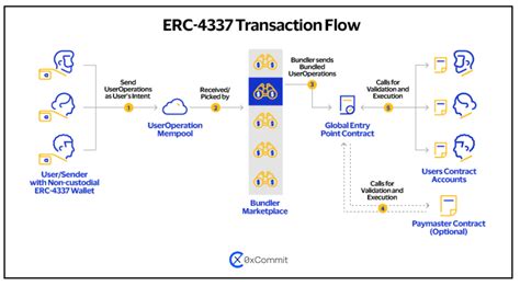 Unraveling the Enigma of DBS Dispute Transactions: A Comprehensive Guide