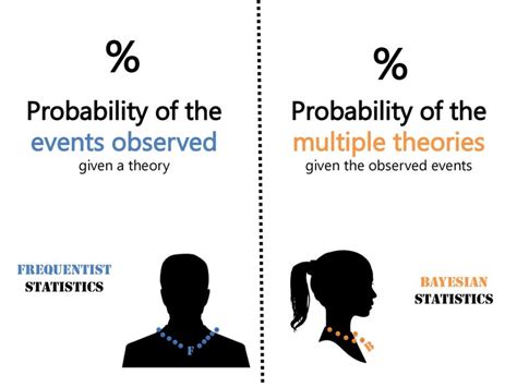 Unraveling the Enigma of Tez Johnson: A Statistical Perspective