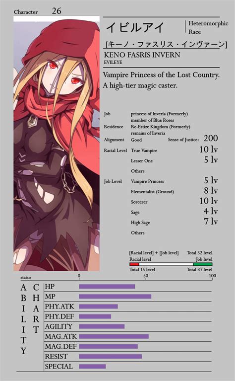 Unraveling the Enigmatic Overlord Evileye: A Psychological Profile and Strategic Analysis