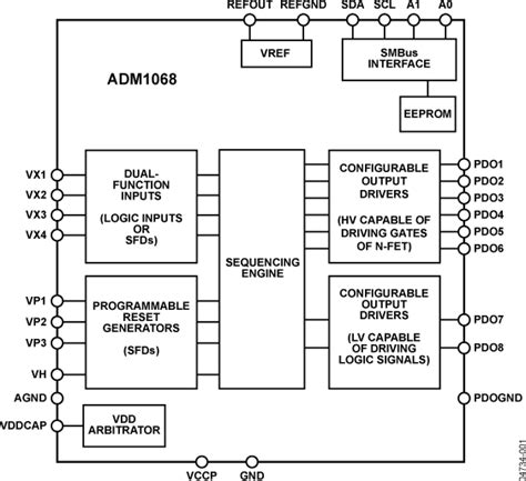 Unraveling the Features of ADM1068ASTZ-REEL7: 7 Key Highlights