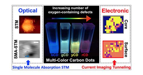 Unraveling the Fluorescence Phenomenon