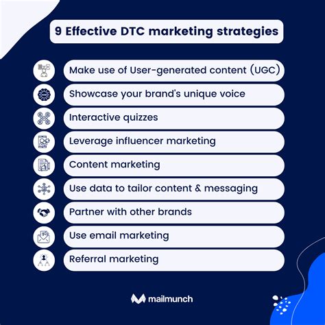 Unraveling the Hierarchy of DTCs