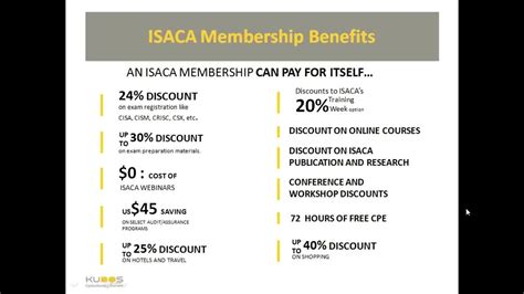 Unraveling the Nuances of ISACA Membership Fees: A Comprehensive Guide