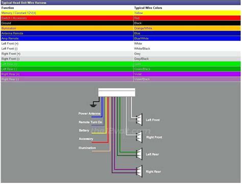 Unraveling the RPO Code: Unlocking the Secrets of Your 2003 Chevy Tahoe 5.3