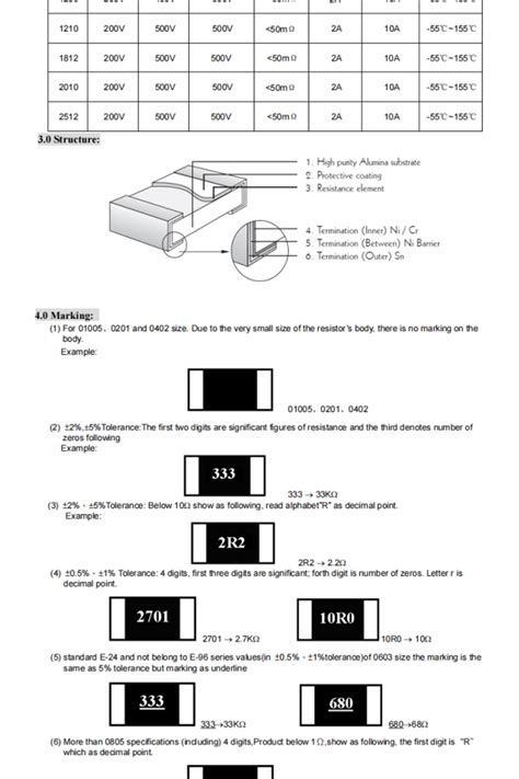 Unraveling the Revolutionary Features of 25121WF100JT4E