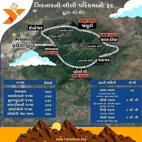 Unraveling the Sacred Journey: A Detailed Guide to Shankheshwar to Girnar Pilgrimage Route