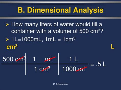 Unraveling the Significance of 1ml in 1L