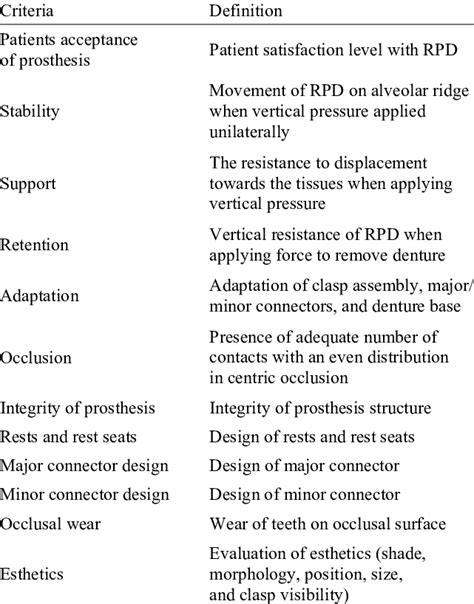 Unraveling the Significance of RPDS