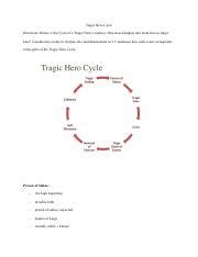 Unraveling the Tragic Cycle