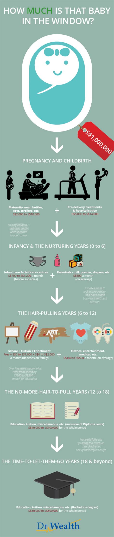 Unraveling the True Cost of Raising a Child in Singapore: A Comprehensive Guide for 2025