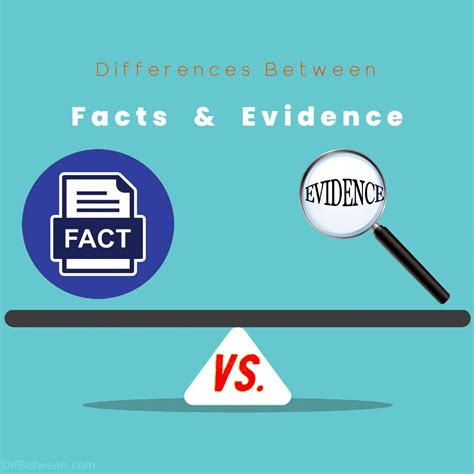 Unraveling the Truth: Evidence and Interpretations