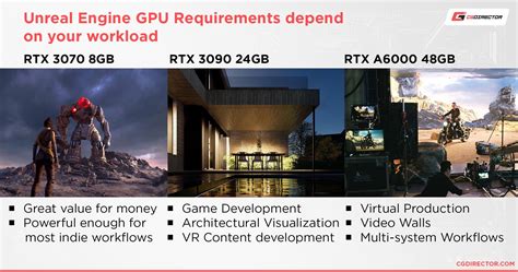 Unreal Engine 5 System Requirements: Unleash Next-Gen Gaming