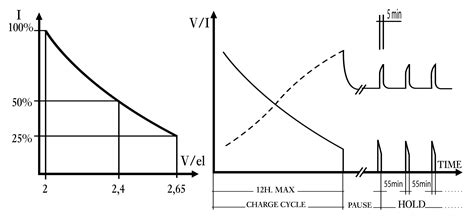 Unrivaled Power Efficiency: Embracing the 3-Phase Revolution