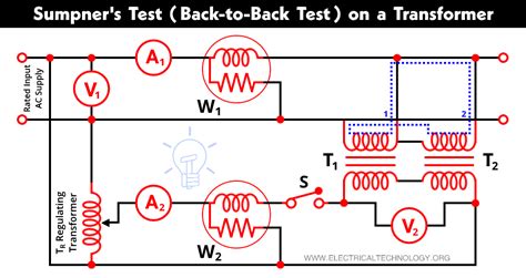 Unsure About Transformer Efficiency? The Sumpner Test Is Your Answer!