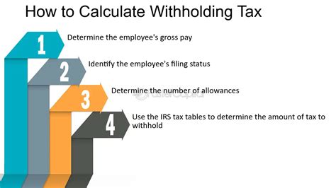 Untangling Taxes: Demystifying Publication 17 for 2017 Filers