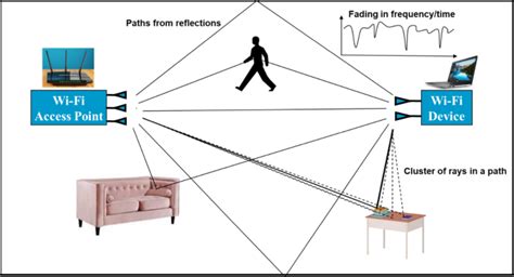 Untethered Freedom: Exploring Cordless Devices in a Wireless World