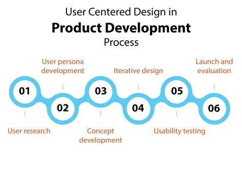 Unveil the Power of Qualitative Testing: A Guide to User-Centric Product Development