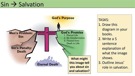 Unveil the Truths of Sin and Salvation