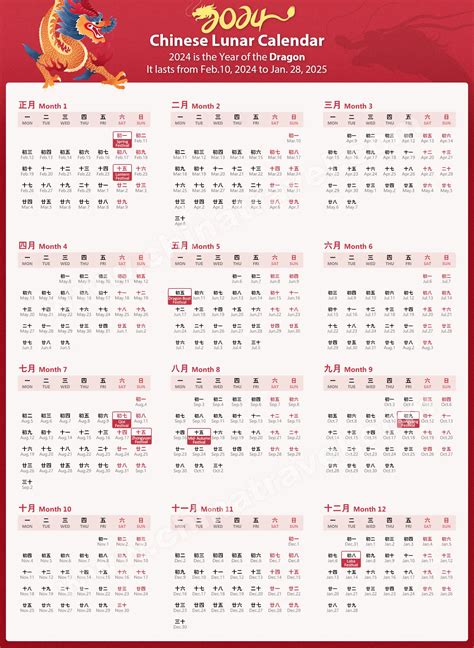 Unveil the Wisdom of the Chinese Calendar 2024 for Singapore: A Comprehensive Guide