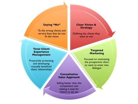 Unveiled: The Power of the Circled Cross for Business Success