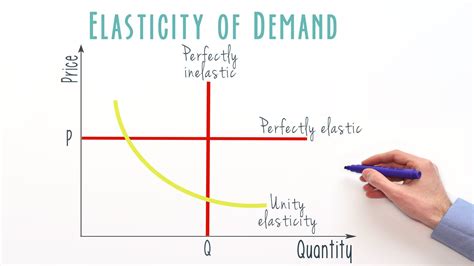 Unveiling Consumer Behavior: How an Income Elasticity Calculator Can Supercharge Your Pricing Strategy