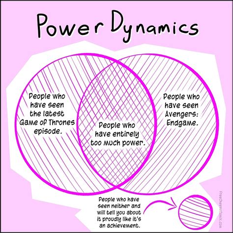 Unveiling Definition Aggrandizement: The Key to Understanding Power Dynamics and Boosting Your Influence