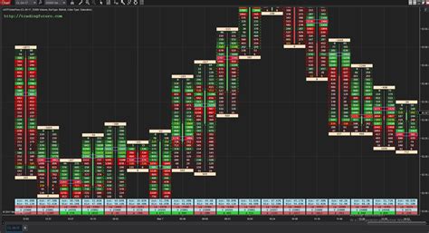 Unveiling Hidden Order Flow: Master the Market with NinjaTrader Footprint Charts