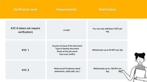 Unveiling Kraken's KYC Policy: A Comprehensive Guide