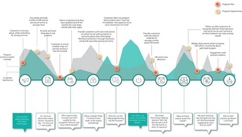 Unveiling LifeMap: An Insurance Journey That Empowers Your Future