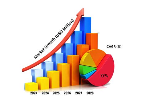 Unveiling Market Leaders in High-Growth Sectors