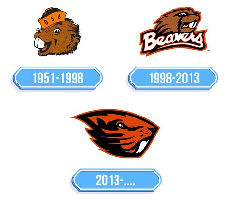 Unveiling Oregon State University: A Comprehensive Guide for Aspiring Beavers