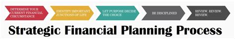 Unveiling PLN Meaning: Empower Your Business with a Strategic Financial Plan