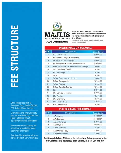 Unveiling SUTD's Comprehensive Tuition Fee Structure and Financial Aid Options