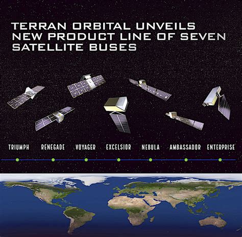 Unveiling Terran Orbital's Investment Potential