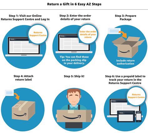 Unveiling Your Amazon Gift Return Options