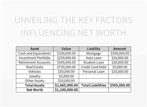 Unveiling Your Entitlement: Key Factors