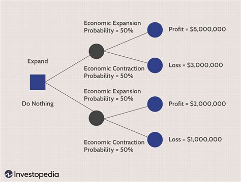 Unveiling Your Secret Weapon: Master Stock Investment Decisions with a Share Average Calculator