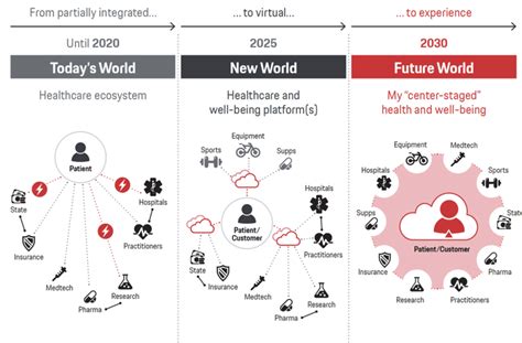 Unveiling a Comprehensive Healthcare Ecosystem