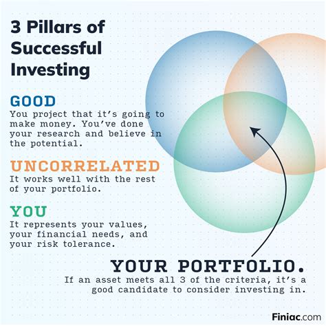 Unveiling the 3 Pillars of Investment Success