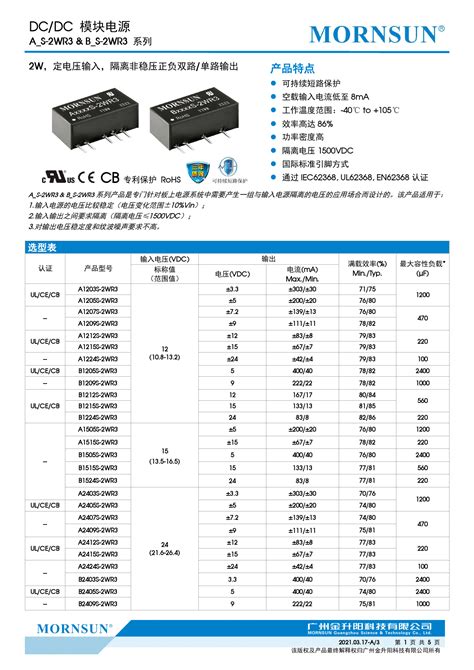 Unveiling the A2415S-2WR3: A Comprehensive Guide to Its Features, Applications, and Potential