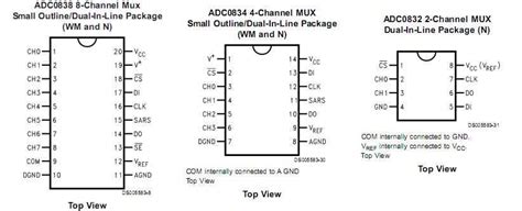 Unveiling the ADS8319IBDGST: A Comprehensive Guide to Precision ADC Performance