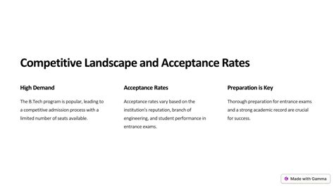 Unveiling the Acceptance Rate: A Competitive Landscape