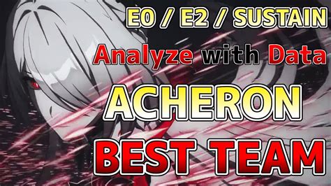 Unveiling the Acheron E2 Team: A Comprehensive Guide