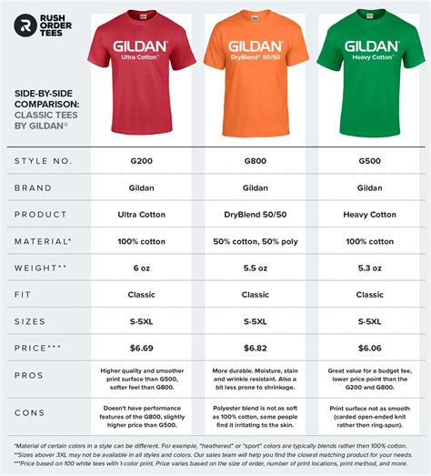 Unveiling the Advantages of Gildan 50/50 T-Shirts